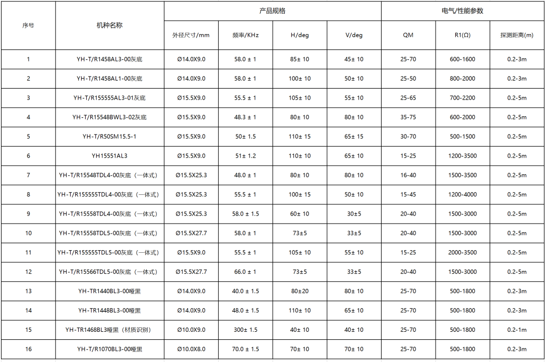 超声波探芯系列(图1)