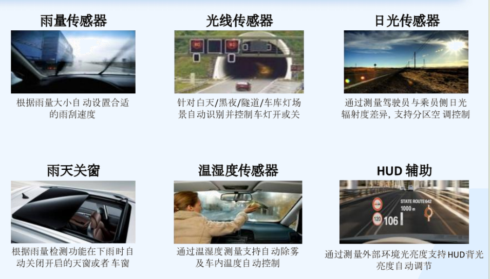 车载光雨量传感器芯片(图1)